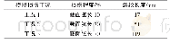 《表2 模拟工况：基于应变模态的风机叶片损伤诊断研究》