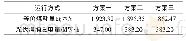 表1 3种方案下运行优化结果