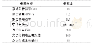 《表1 PCS并网参数：考虑储能容量的电网电能质量治理策略》