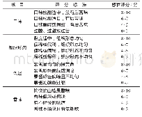 《表6 感官评价标准：山楂胡萝卜苦瓜低糖复合果蔬酱的研制》