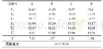 《表3 干燥时间极差分析：杏子热风真空组合干燥工艺参数的优化》