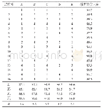 《表3 正交试验及试验结果分析》