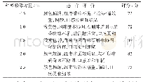 《表3 红枣粉添加量对酸奶的影响》