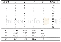 《表4 超声波辅助提取法正交试验结果》