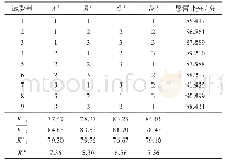 《表8 柑橘红茶产品配方L9 (34) 正交试验结果》