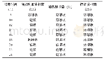 《表1 Lb1, St1, Zb1培养8～24 h的形态特征》