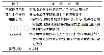 《表1 基于典型工作任务的实训方案设计 (以食品添加剂在糖果加工中的应用技术为例)》