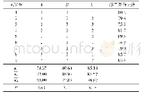 《表3 正交试验极差分析结果》