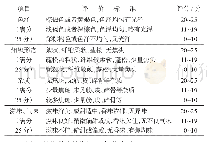 《表2 肉松感官评分标准》