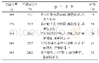 《表3 蜂蜜用量对复合营养蜂蜜膏品质的影响》