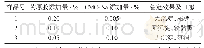 《表6 不同稳定剂对饮料稳定性及口感的影响》