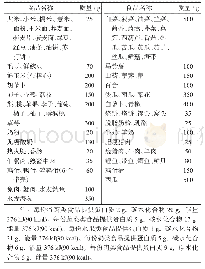 《表5 食品能量等值交换：糖尿病人群营养食谱设计与分析评价》