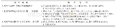 表2 课程使用教材情况的调查