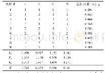 表2 熊果酸和齐墩果酸总提取量的结果与分析
