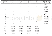 《表2 正交试验结果与数据分析》