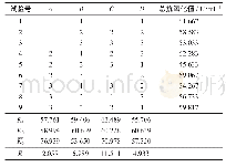 表7 超声波-乙醇辅助提取法正交试验结果