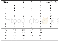 《表3 正交试验结果与极差分析》