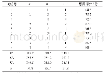 表3 正交试验结果与极差分析