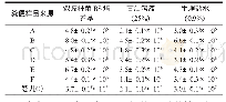 表1 3种采样液及采样方式的显色菌落计数结果（p≤0.05)