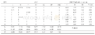 《表4 微波灭酶正交试验结果》