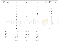 《表3 正交试验设计及结果》