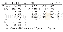 《表5 复配稳定剂的正交试验方差分析》