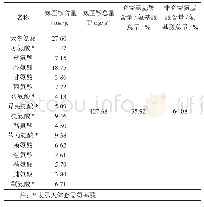 表2 HEpep的氨基酸含量检测结果