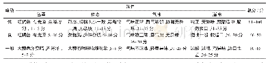 表1 糖醋蒜感官鉴定评分标准