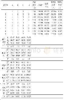 表3 青稞面条L9(34）正交试验结果分析