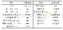 表1 PF32原子荧光光度仪优化参数