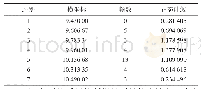 《表4 GBW10020（柑橘叶）铅含量的频率分布直方图及正态曲线图数据》