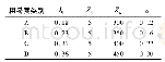 《表2 边界层参数取值：基于CFD的避雷针塔风速流场数值模拟》