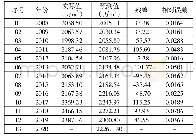 《表1 2008-2020年需水预测与实际需水比较》