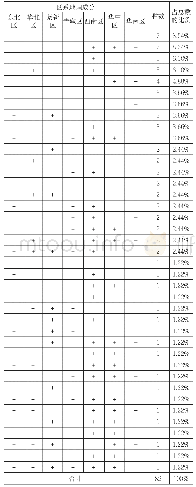 《表3 金翅夜蛾亚科在中国动物区系中的归属》