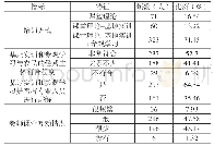 表2 玉林市新型职业农民培训方式