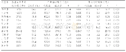 《表1 2016年江西省11个设区市基本诊疗路径试点基本情况》