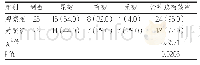 《表1 两组患者临床疗效的对比[n (%) ]》