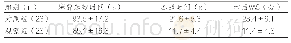 《表1 两种麻醉方式的效果指标情况比较》