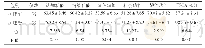 《表1 护理前后QLO-C30评分及ESCA总分情况 (分)》