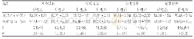 《表2 生活质量对比：时效性激励护理模式在脑出血患者术后康复锻炼中的应用观察》