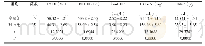 《表1 对照组和实验组炎性因子水平和心功能》