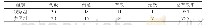 表1 患者治疗效果比较（n,%)