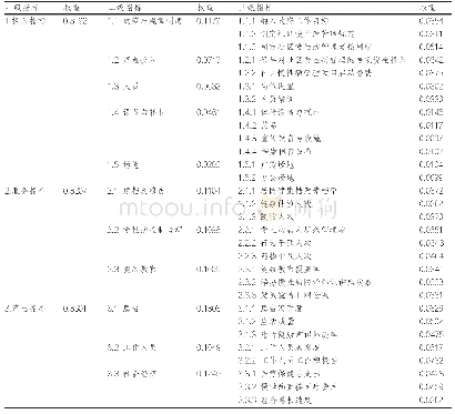 《表1 社区慢性病管理绩效评价指标及权重》