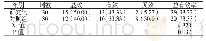 《表1 对比两组的临床疗效n,(%)》