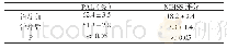 表1 患者治疗前后PAL水平及NIHSS评分比较（x±s)