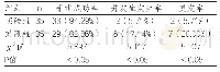 表1 两组患者相关指征[n/%]