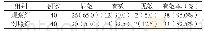 《表1 两组疗效情况对比[例（%）]》