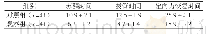 表1 两组患者术后恢复情况对比（min)