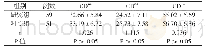 表1 两组患者接受治疗后免疫功能相关指标