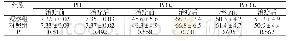 《表1 两组患者临床治疗效果分析》